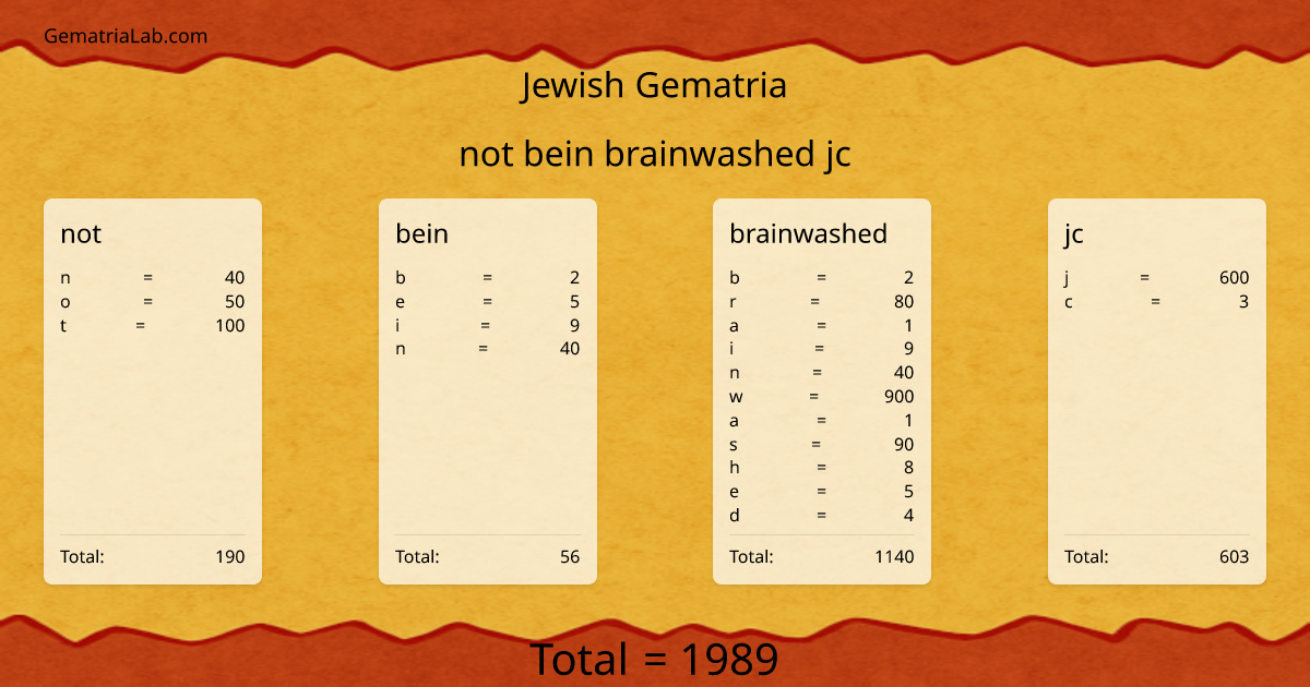 not bein brainwashed jc in jewish Gematria